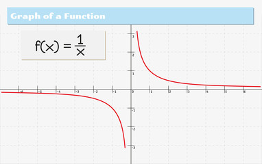 graph of a function
