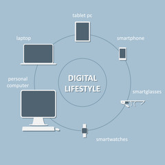 Wall Mural - Digital devices in our life