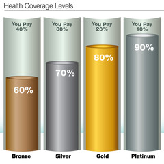 Wall Mural - Health Insurance Coverage Levels