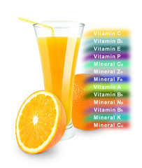 Poster - orange juice and vitamins