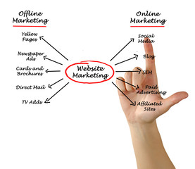 Wall Mural - website marketing