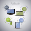 © bagotaj - Cloud Computing Concept