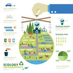 Poster - Ecology infographic