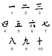 Chinese Numbers