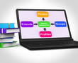 © Stuart Miles - Social Networks Laptop Means Internet Networking Friends And Fol
