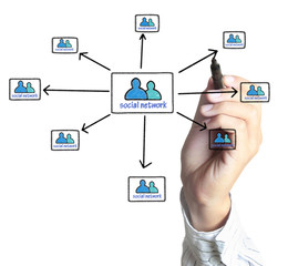 drawing social network structure