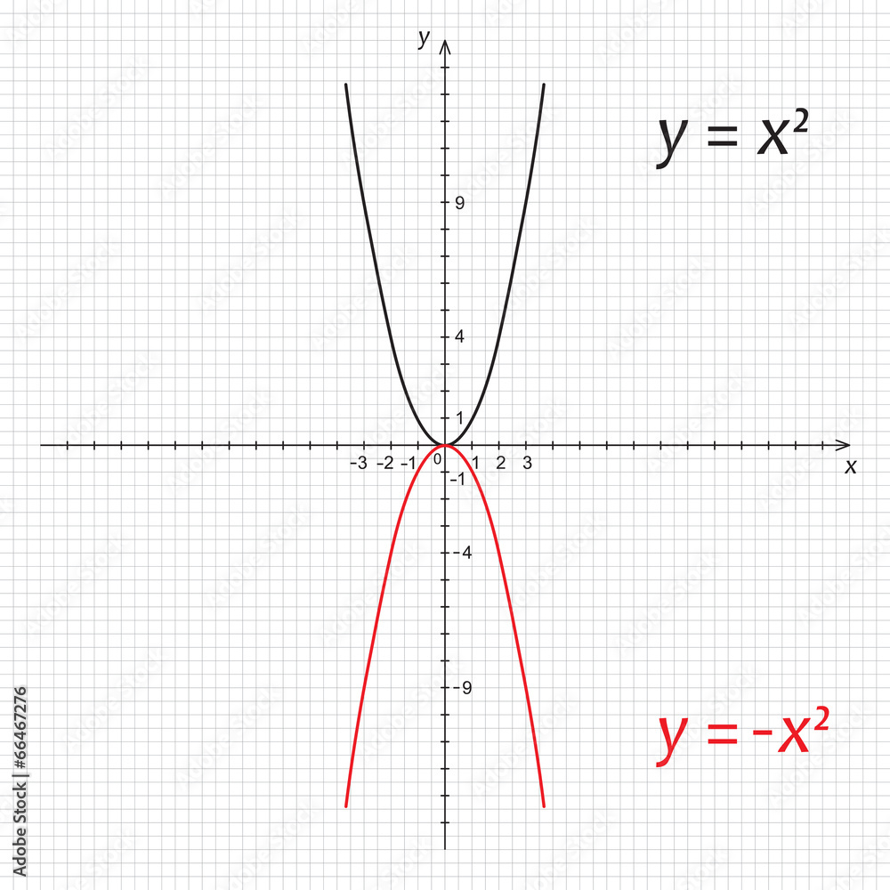 Diagram of  symmetric parabolas - obrazy, fototapety, plakaty 
