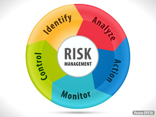 risk management diagram with 5 step solution - vector eps10