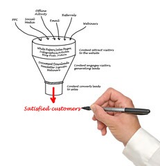 Wall Mural - Content marketing