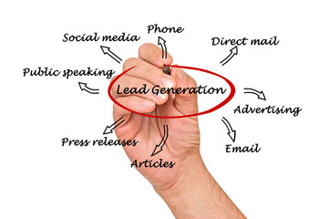 Wall Mural - Leads generation