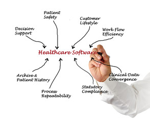 Healthcare Software