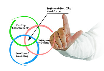 Canvas Print - Safe and Healthy Workforce