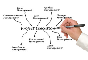 Poster - project execution