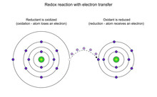 Redox Reaction With Electron Transfer
