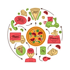 Wall Mural - Pizza fast delivery service