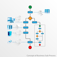 Wall Mural - Concept of Business process and Sub process