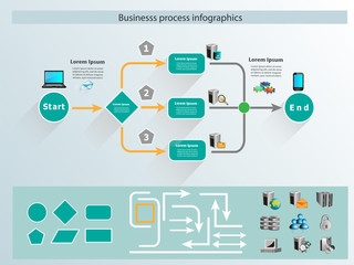 Wall Mural - Business process infographics and reusable icon