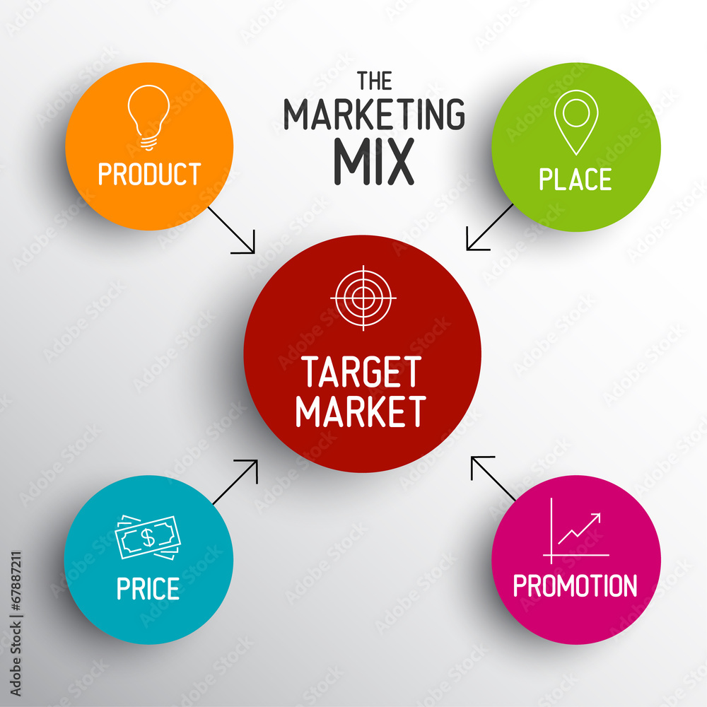 4P marketing mix model - price, product, promotion, place Stock Vector ...