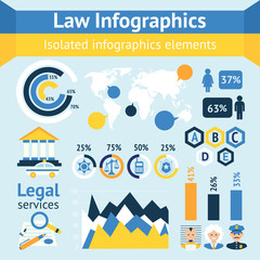 Canvas Print - Law and justice infographics