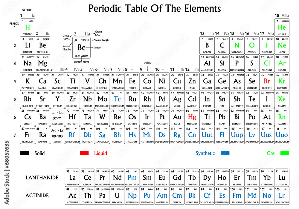 Periodic table of the elements, black and white Stock Vector | Adobe Stock