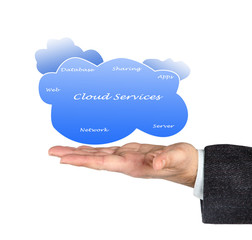 Poster - Cloud services