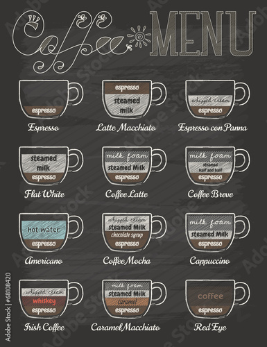 Naklejka - mata magnetyczna na lodówkę Set of coffee menu in vintage style with chalkboard
