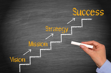 Vision - Mission - Strategy - Success