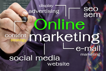 Online Marketing