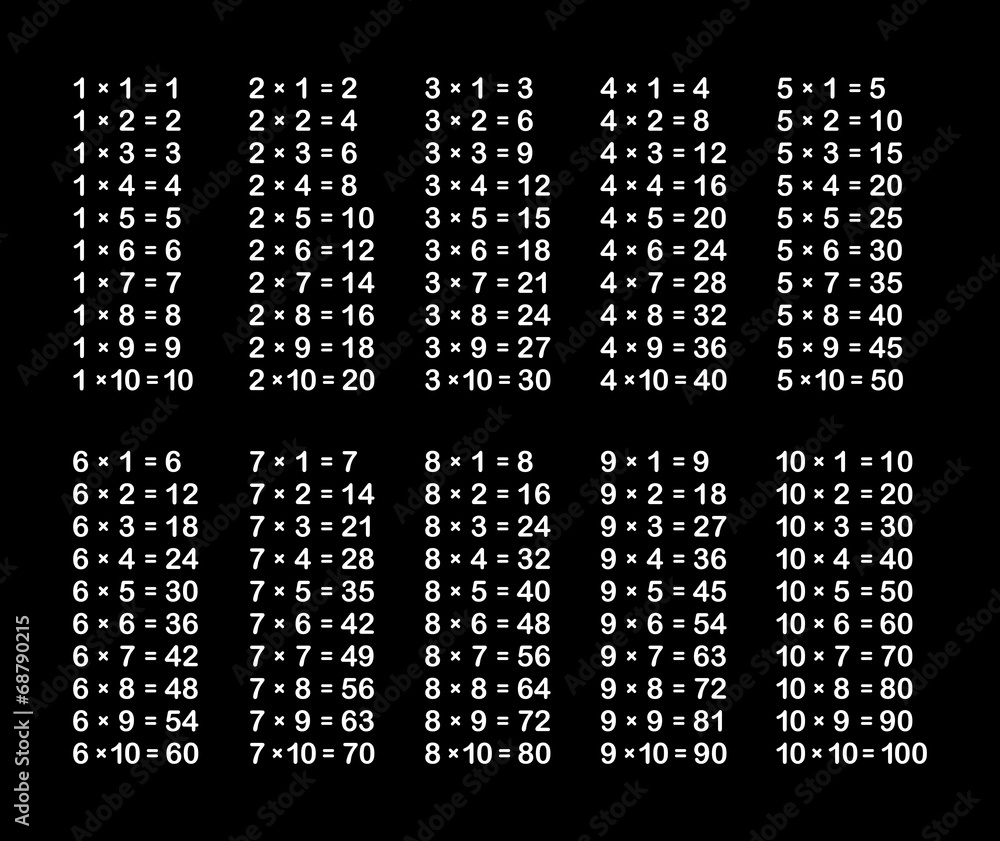 Multiplication Table on Black School Blackboard. Vector Stock Vector ...