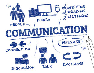 communication concept