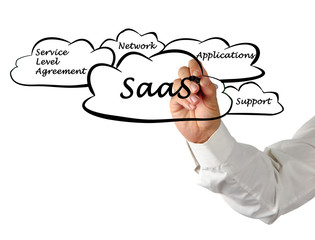 saas diagram