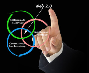 Wall Mural - web 2.0