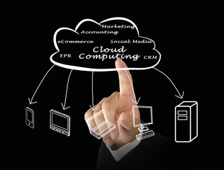 cloud computing