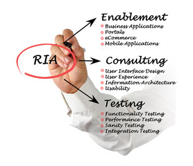 ria diagram