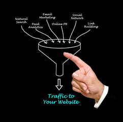 Canvas Print - traffic to your website