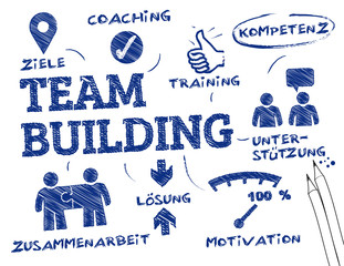 Team Building concept