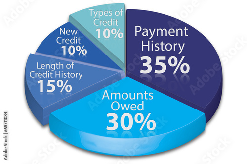 Calculate Credit Score Pie Chart This Stock Ilration And Calculate Credit Score Pie Chart