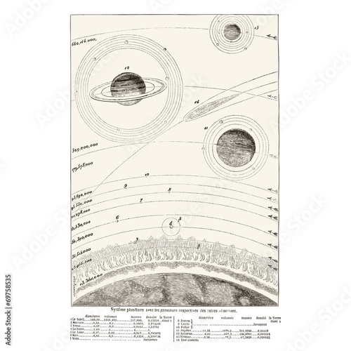 Naklejka samoprzylepna Vintage system planet - francuski tekst