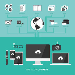 Wall Mural - digital cloud