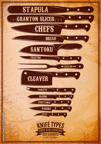 Naklejka - mata magnetyczna na lodówkę retro poster with set of different types of knives