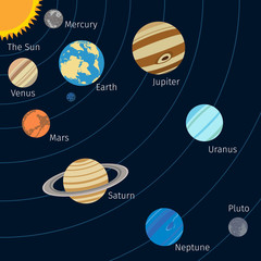 Sticker - Solar system background