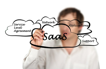 saas diagram
