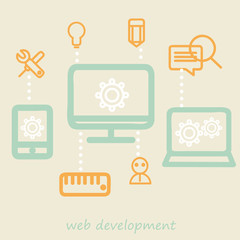 Wall Mural - web development