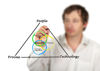 Sticker - Diagram of results