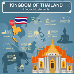 Wall Mural - Thailand  infographics, statistical data, sights.