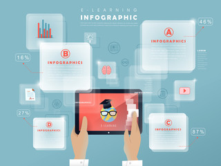 Wall Mural - e-learning concept infographic