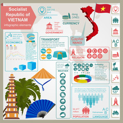 Wall Mural - Vietnam  infographics, statistical data, sights
