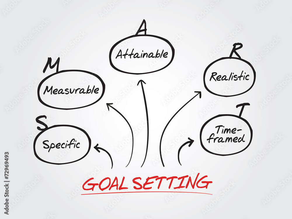 Hand drawn vector Smart goal setting diagram, chart shapes Stock Vector ...