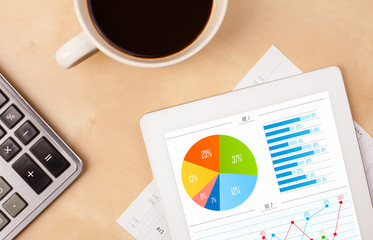 Wall Mural - tablet pc shows charts on screen with a cup of coffee on a desk