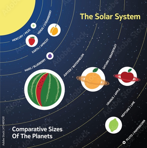 Solar System Comparative Sizes Of The Planets Relative To
